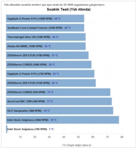 sicaklik testi yk altinda